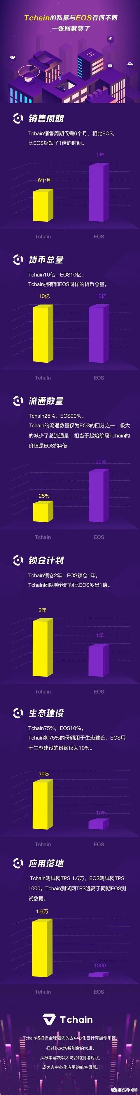 现在真正落地的区块链项目有哪些<strong></p>
<p>区块链行情</strong>？