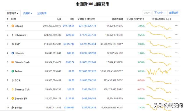 国内发行的区块链数字货币有哪些<strong></p>
<p>区块链行情</strong>？有多少？