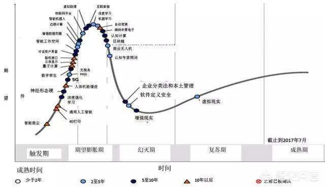 为什么有些人说最近区块链明显降温了<strong></p>
<p>区块链行情</strong>？你怎么看？