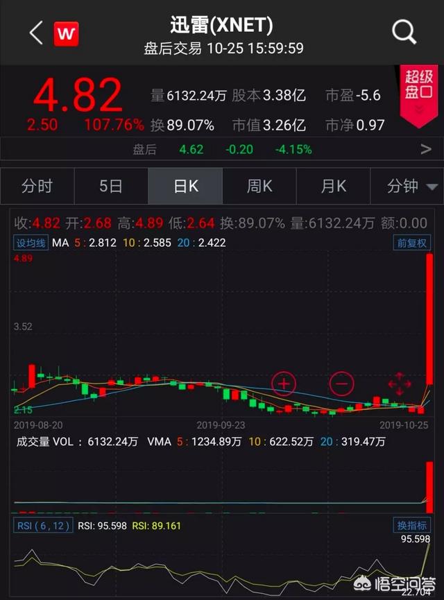 比特币价格重回10000美元<strong></p>
<p>区块链行情</strong>，区块链公司为何朝生暮死？