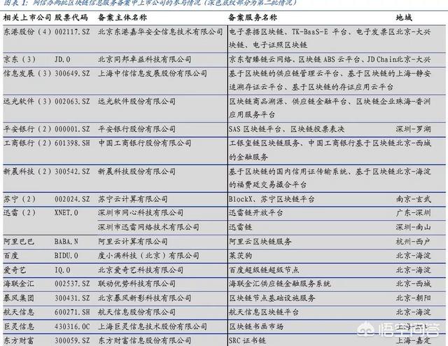 比特币价格重回10000美元<strong></p>
<p>区块链行情</strong>，区块链公司为何朝生暮死？