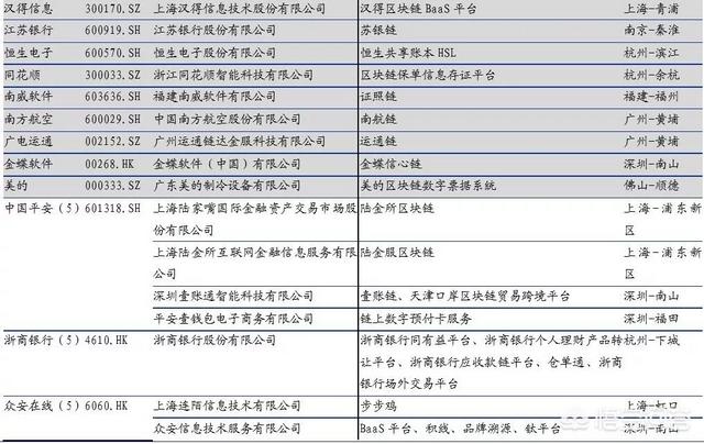 比特币价格重回10000美元<strong></p>
<p>区块链行情</strong>，区块链公司为何朝生暮死？