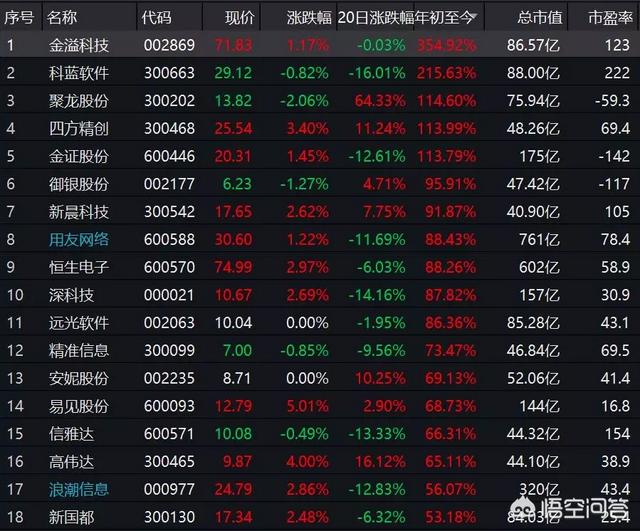 比特币价格重回10000美元<strong></p>
<p>区块链行情</strong>，区块链公司为何朝生暮死？