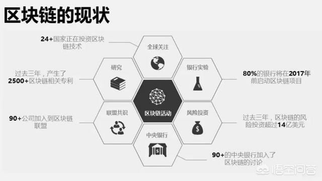 区块链是否真的成为了普通人实现弯道超车的最后一次机会<strong></p>
<p>区块链行情</strong>？