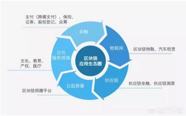 区块链是否真的成为了普通人实现弯道超车的最后一次机会<strong></p>
<p>区块链行情</strong>？