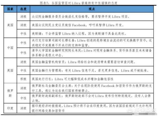人人都谈区块链的时候<strong></p>
<p>区块链行情</strong>，是否意味着投资风险已经到来？