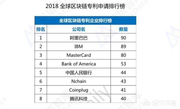 我国区块链有多强<strong></p>
<p>区块链行情</strong>？