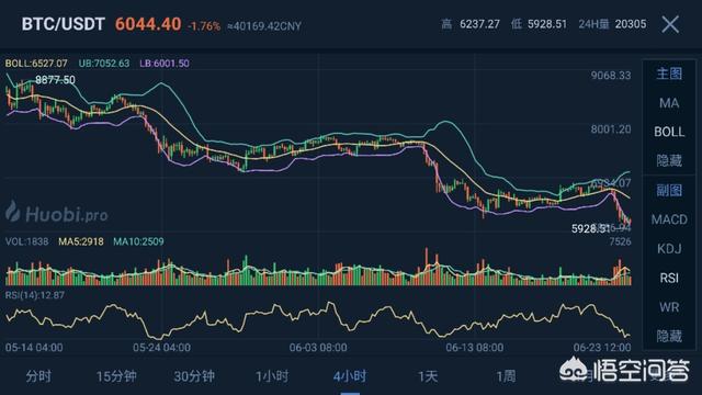 比特币当前的价格是走向崩溃还是价值回归现实<strong></p>
<p>币安行情</strong>？