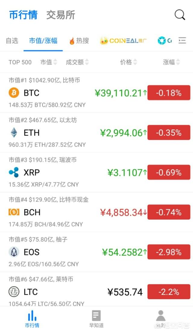 比特币当前的价格是走向崩溃还是价值回归现实<strong></p>
<p>币安行情</strong>？