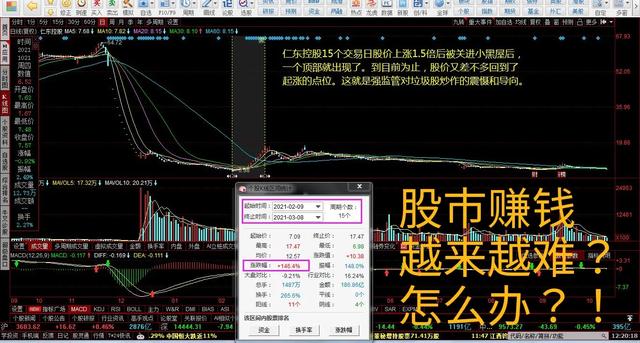 你感没感觉到今年在股市挣钱很难<strong></p>
<p>币安行情</strong>？
