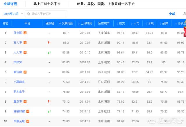 P2P理财安全么<strong></p>
<p>币安行情</strong>？前五位安全平台是哪些啊？