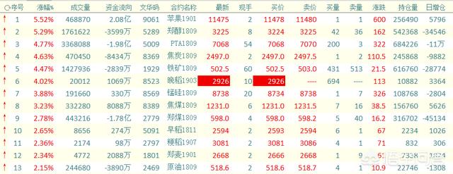 大家如何看待期货投资<strong></p>
<p>币安期货</strong>？