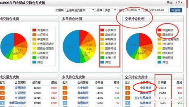 券商在股指期货大开空头寸<strong></p>
<p>币安期货</strong>，然后选择在大盘技术性回调时间点给出卖出评级，这合规吗？