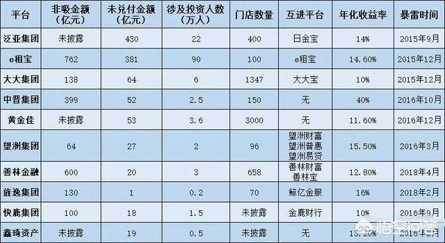 有没有安全的P2P理财平台<strong></p>
<p>币安期货</strong>？