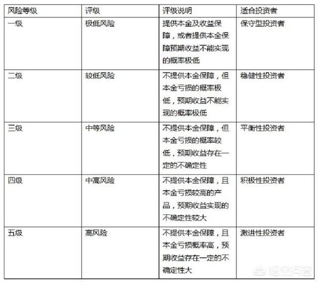 网上理财安全吗<strong></p>
<p>币安期货</strong>？如发生意外怎么办？