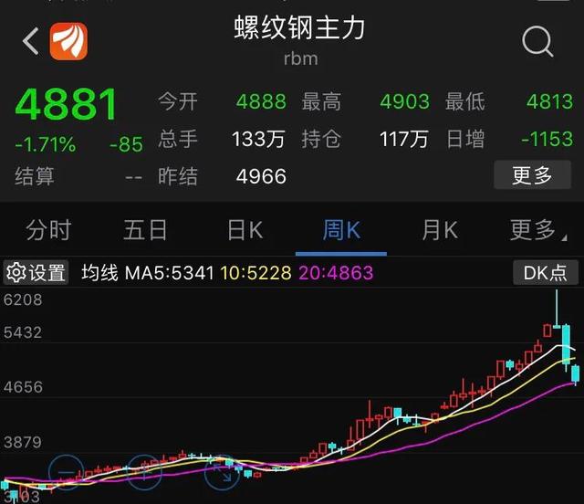 钢铁将迎来大幅下跌吗<strong></p>
<p>币安期货</strong>？