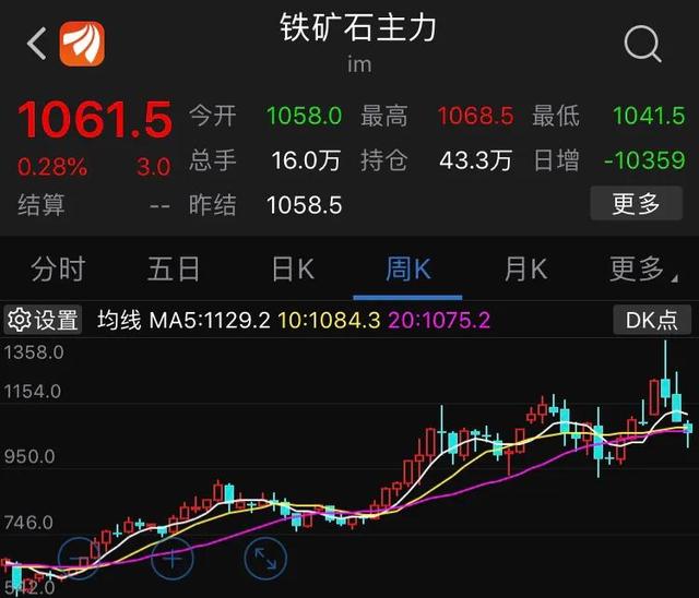 钢铁将迎来大幅下跌吗<strong></p>
<p>币安期货</strong>？