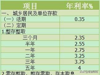 5万块钱存三年：一次性存利更高<strong></p>
<p>币安期货</strong>，一年一存更灵活，哪种更好？