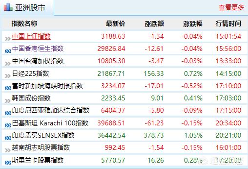 券商三月爆棚的业绩刚公布<strong></p>
<p>币安期货</strong>，券商板块不涨反跌，这是利好兑现吗？