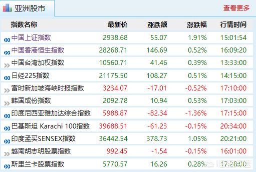 2900点守住<strong></p>
<p>币安期货</strong>，反弹百家涨停，风险是否解除？