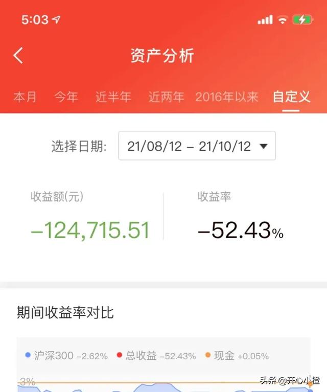 一朋友炒股亏了95万<strong></p>
<p>币安期货</strong>，目前剩下8万元，应该怎么办？