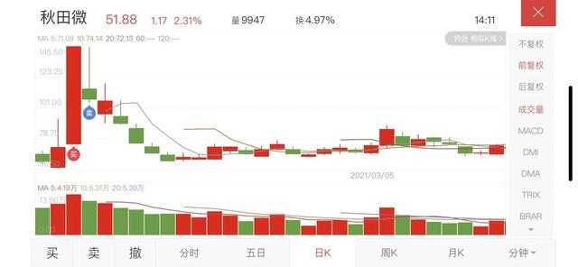 一朋友炒股亏了95万<strong></p>
<p>币安期货</strong>，目前剩下8万元，应该怎么办？