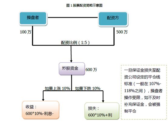 股票配资是怎么操作的<strong></p>
<p>币安交易杠杆</strong>？