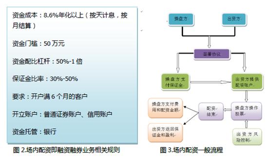 股票配资是怎么操作的<strong></p>
<p>币安交易杠杆</strong>？