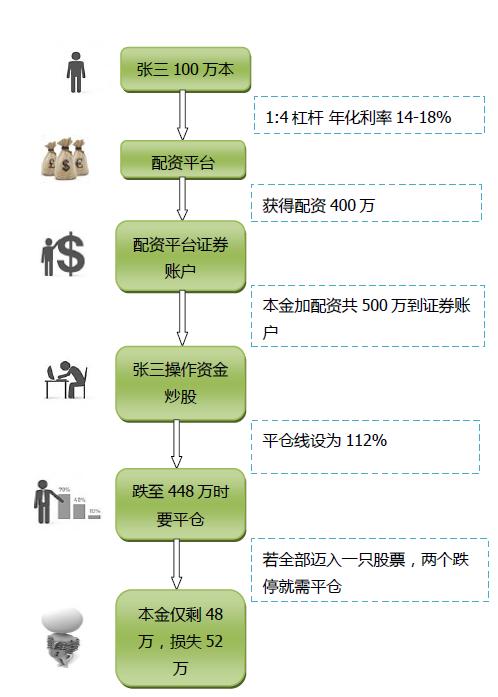 股票配资是怎么操作的<strong></p>
<p>币安交易杠杆</strong>？