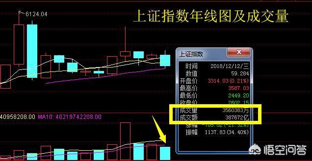 券商员工熬冬<strong></p>
<p>币安交易杠杆</strong>，不少一线人员月薪低到不用交税，为什么曾经如此火热的券商会变成这样呢？