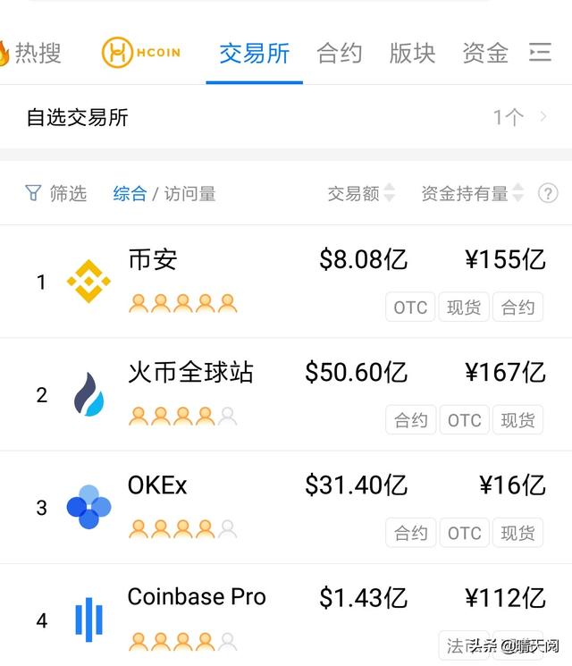 最大的虚拟币交易平台有哪些<strong></p>
<p>虚拟币交易app</strong>？