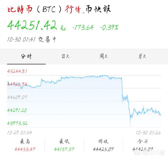 区块链炒的这么火<strong></p>
<p>虚拟币交易app</strong>，有没有可以挖矿的手机软件呢？