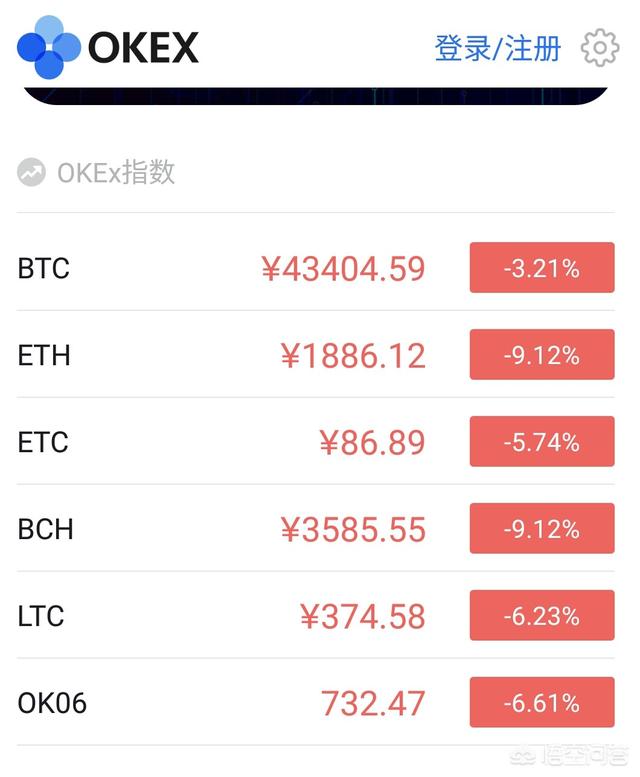 狗狗币、以太币等币都在哪里买的<strong></p>
<p>虚拟币交易app</strong>？