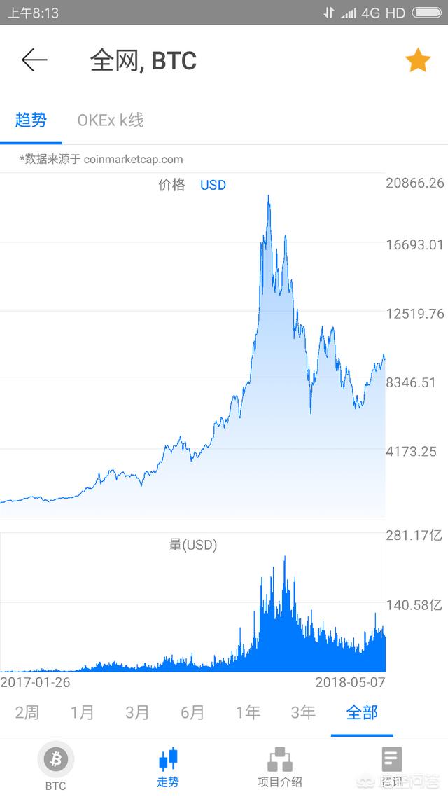 看虚拟货币的走势K线用哪种软件最好<strong></p>
<p>虚拟币交易app</strong>？