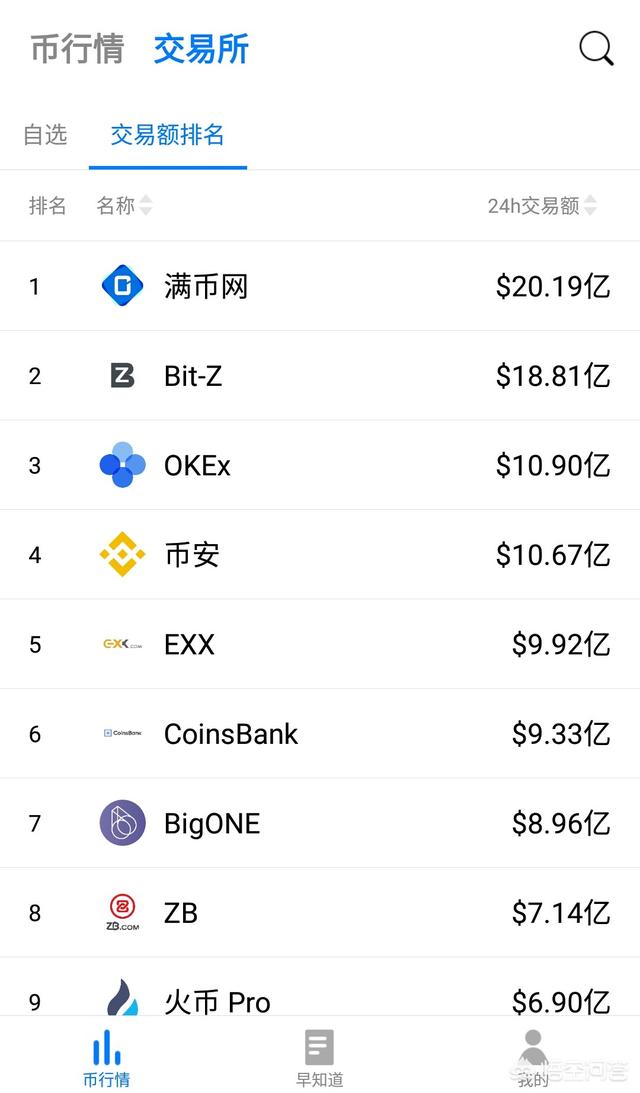 比特币有哪些好的交易平台吗<strong></p>
<p>虚拟币交易app</strong>？要不要买？