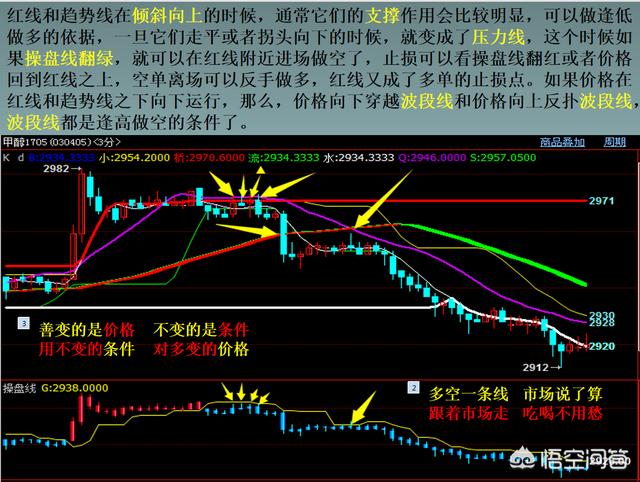 期货模拟和实际操作有区别吗<strong></p>
<p>虚拟币期货交易</strong>？