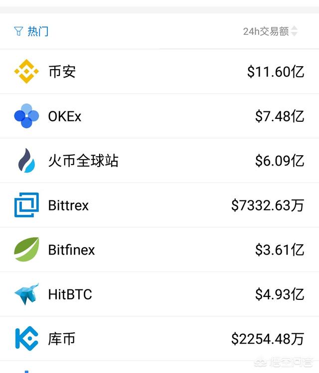 虚拟货币如何投资<strong></p>
<p>虚拟币期货交易</strong>？虚拟货币投资靠谱吗？