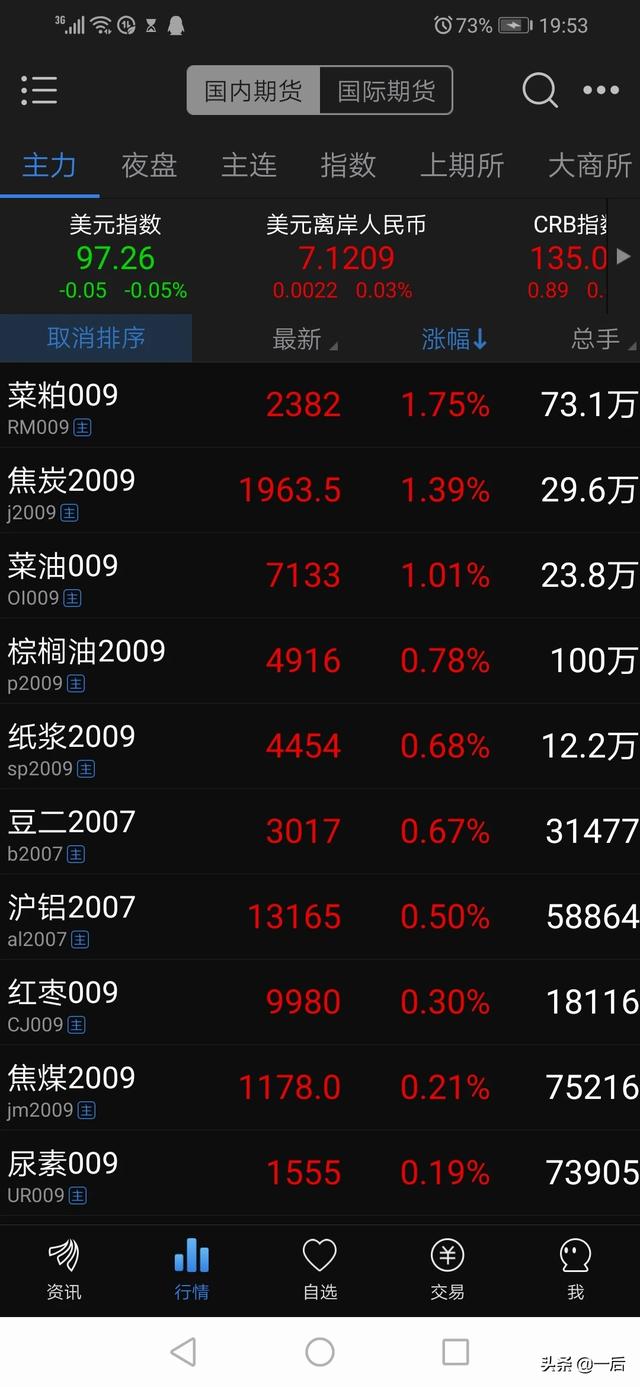 大宗商品、数字货币等期货投资平台哪个安全<strong></p>
<p>虚拟币期货交易</strong>？
