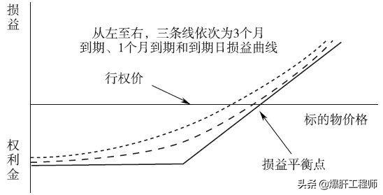 玩虚拟货币（比特币等）合约<strong></p>
<p>虚拟币期货交易</strong>，从小资金翻到百万级别难度有多大？
