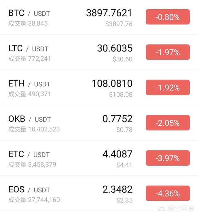 如何根据虚拟币行情选择投资<strong></p>
<p>虚拟币期货交易</strong>？