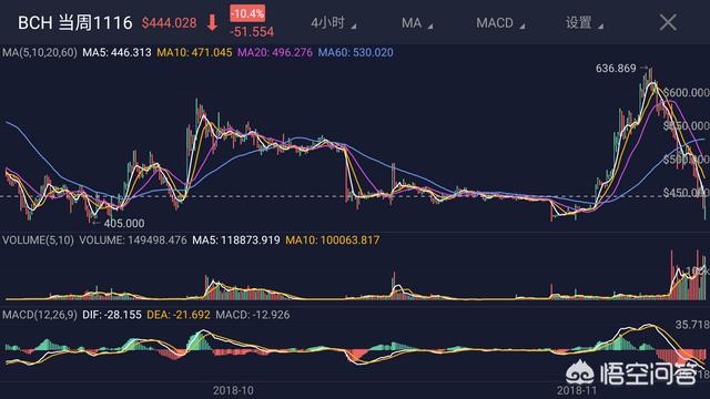 为什么数字货币比特现金BCH期货价格和现货价格相差700元人民币<strong></p>
<p>虚拟币期货交易</strong>？