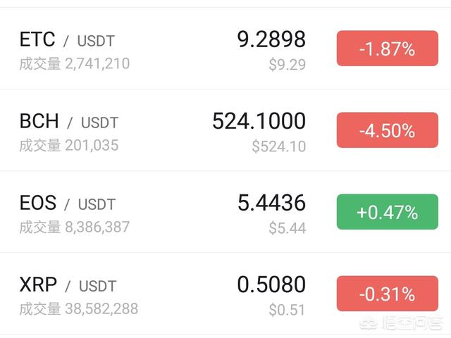 为什么数字货币比特现金BCH期货价格和现货价格相差700元人民币<strong></p>
<p>虚拟币期货交易</strong>？