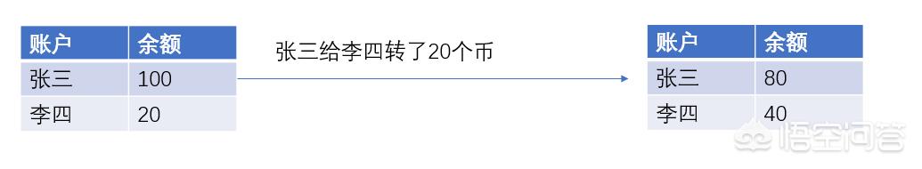 以太坊区块链ETH目前存在哪些问题<strong></p>
<p>ETH</strong>？