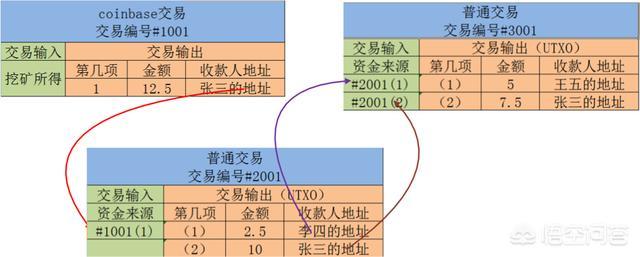 以太坊区块链ETH目前存在哪些问题<strong></p>
<p>ETH</strong>？
