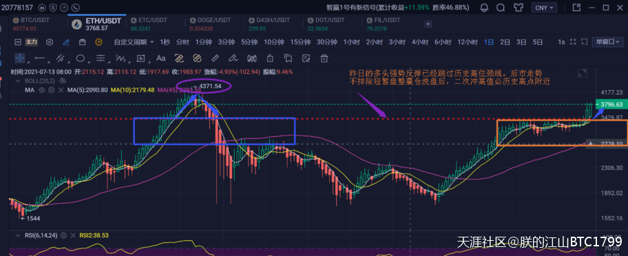BTC/ETH每日实时行情和点位区间入场参考<strong></p>
<p>ETH</strong>，为你盈利做最优决策！！