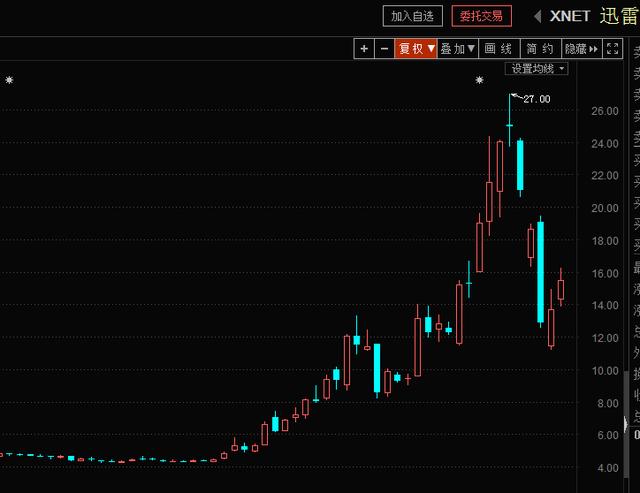 互金协会点名玩客币为变相ICO<strong></p>
<p>虚拟货币ico</strong>，如何评价迅雷推出的「玩客币」？
