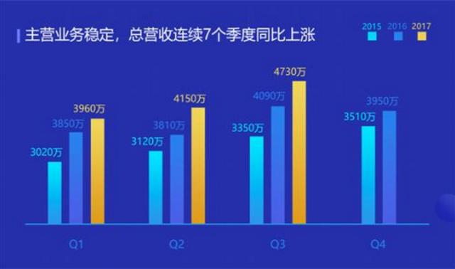互金协会点名玩客币为变相ICO<strong></p>
<p>虚拟货币ico</strong>，如何评价迅雷推出的「玩客币」？