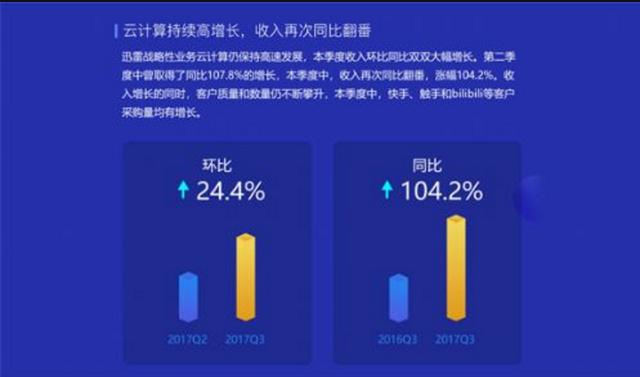 互金协会点名玩客币为变相ICO<strong></p>
<p>虚拟货币ico</strong>，如何评价迅雷推出的「玩客币」？