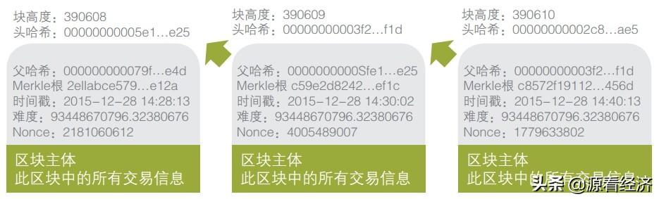 像比特币这样的虚拟货币产生的原理是什么<strong></p>
<p>虚拟货币系统</strong>？交易结算有独立系统？