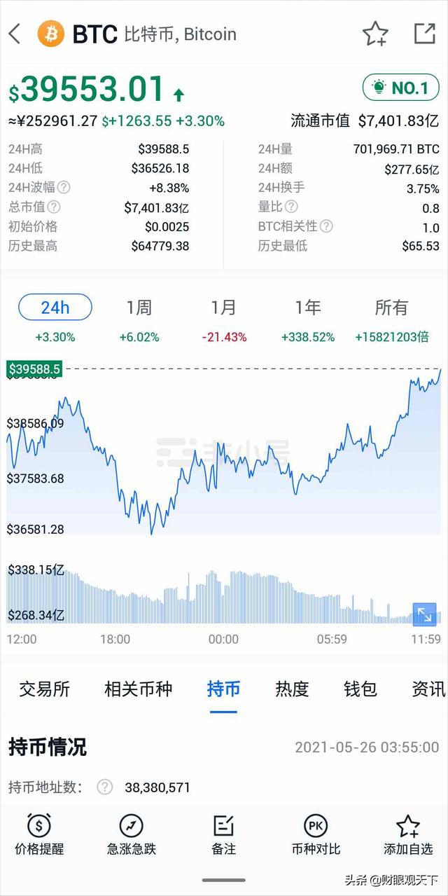 虚拟货币前一百名有多少使用地址<strong></p>
<p>虚拟货币种类</strong>？在哪里能查到？